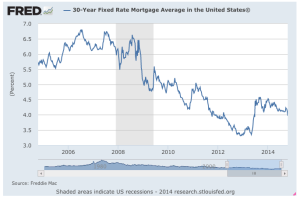 30 year mortgage rates